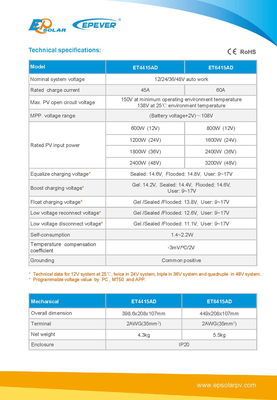 ficha epsolar serie Etracer_Page_4