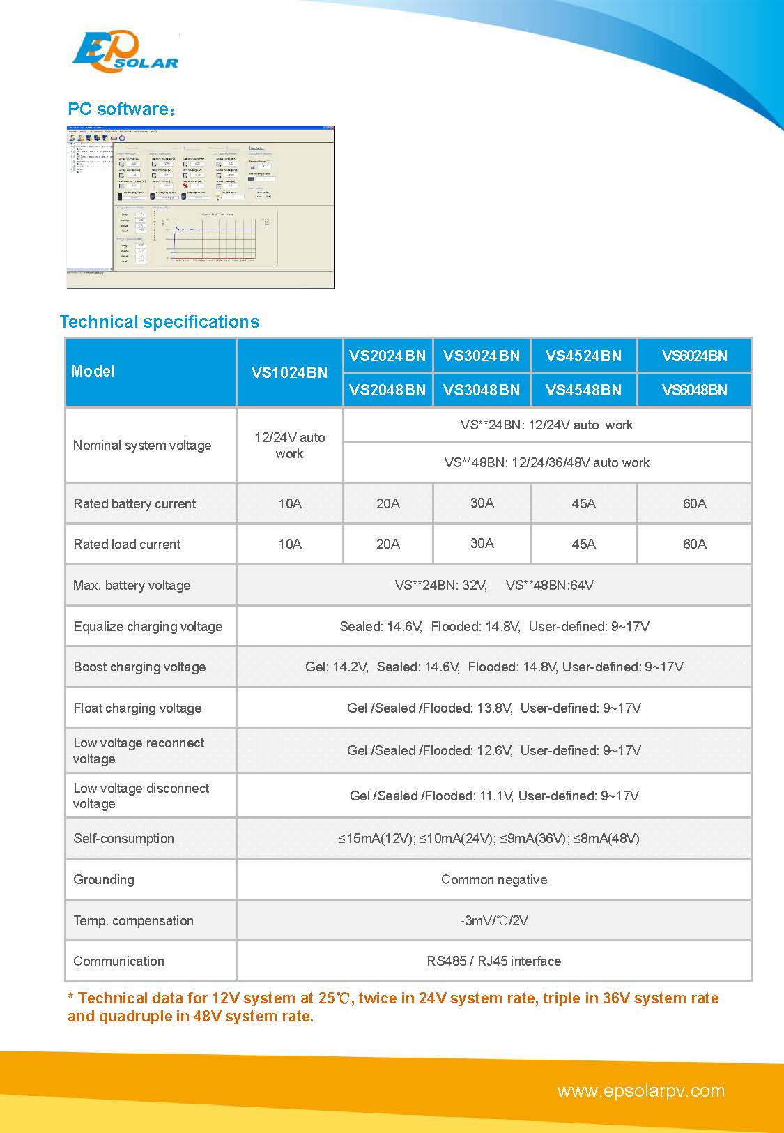 ficha epsolar serie viewstar_Page_6