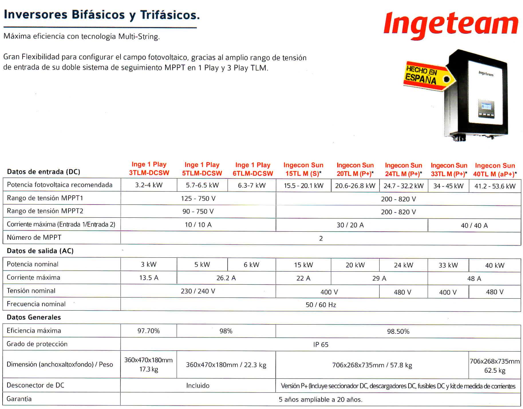 INGETEAM